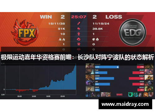极限运动嘉年华资格赛前瞻：长沙队对阵宁波队的状态解析