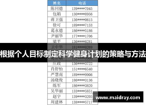 根据个人目标制定科学健身计划的策略与方法