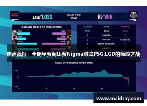 焦点战报：全明星赛淘汰赛Nigma对阵PSG.LGD的巅峰之战